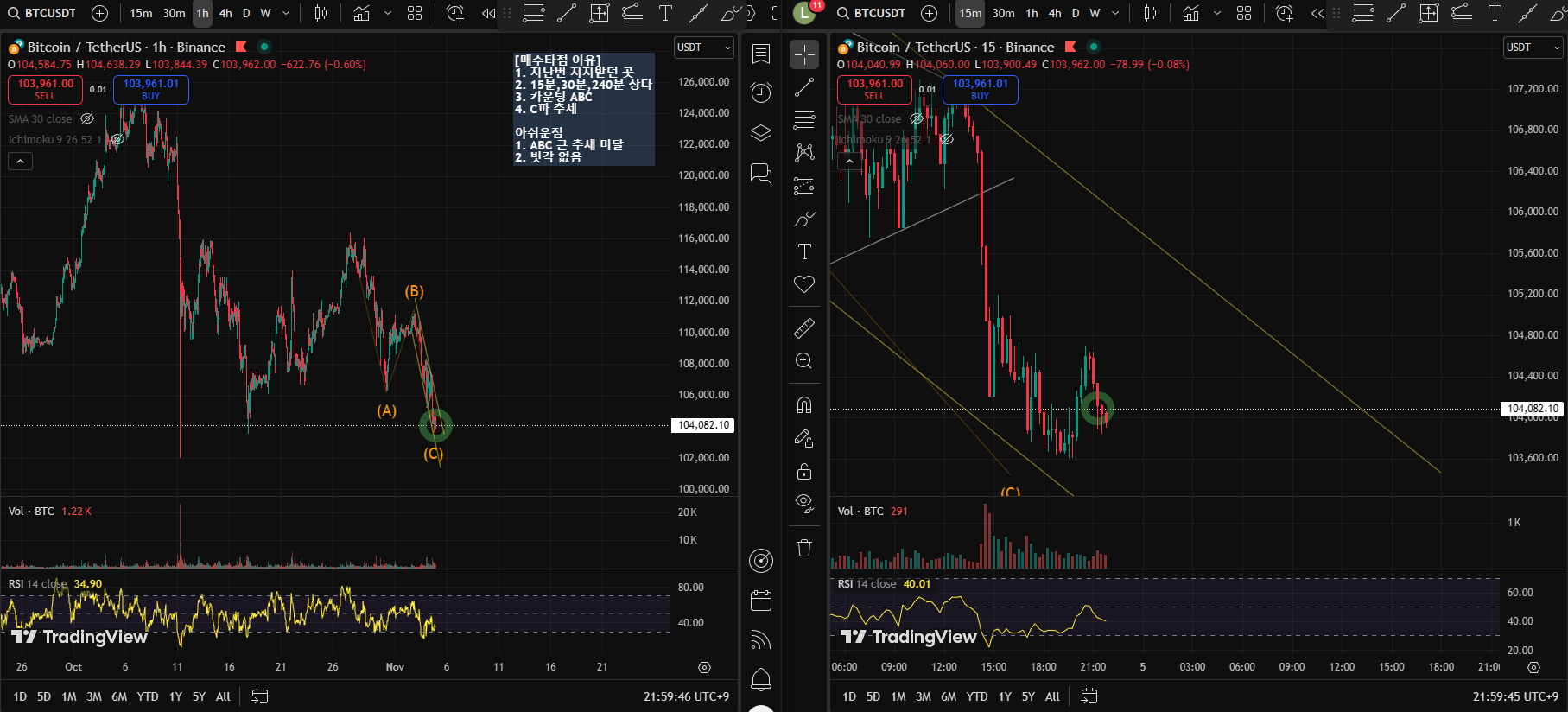 25.45 BTC 주간 검토 1 BTC CHART QUIZ 15