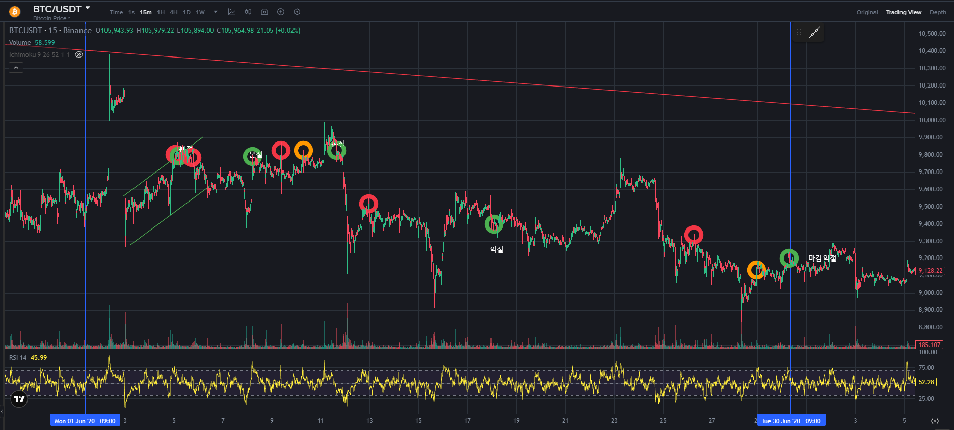 BTC CHART QUIZ 18