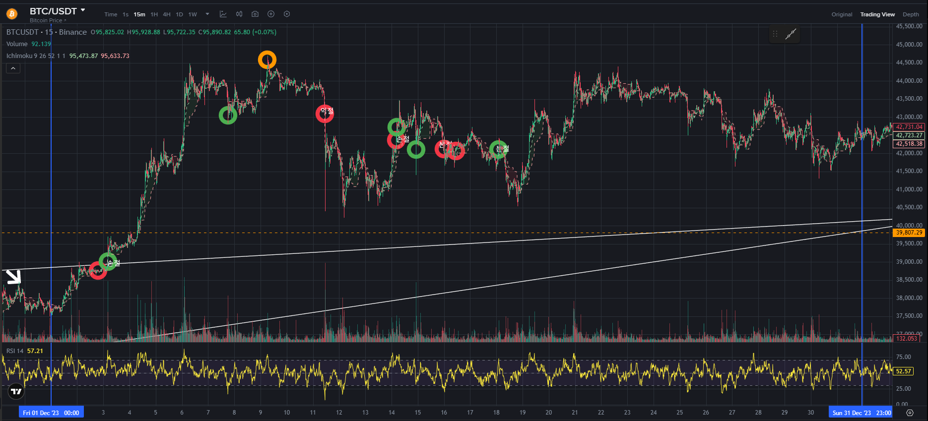 BTC CHART QUIZ 26