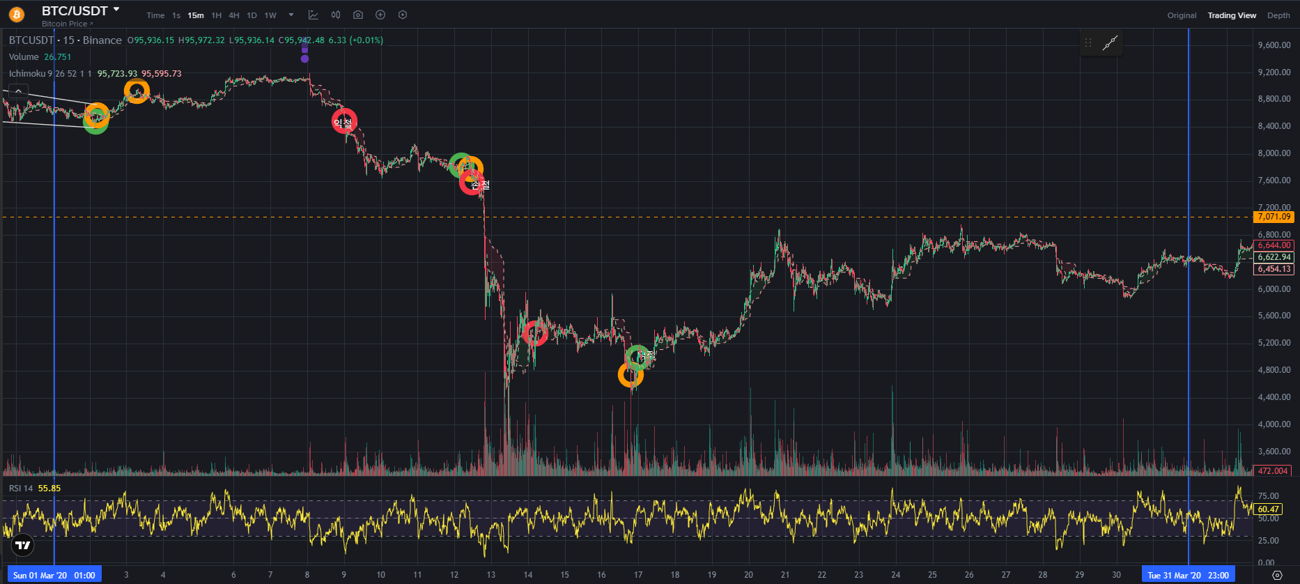 BTC CHART QUIZ 27