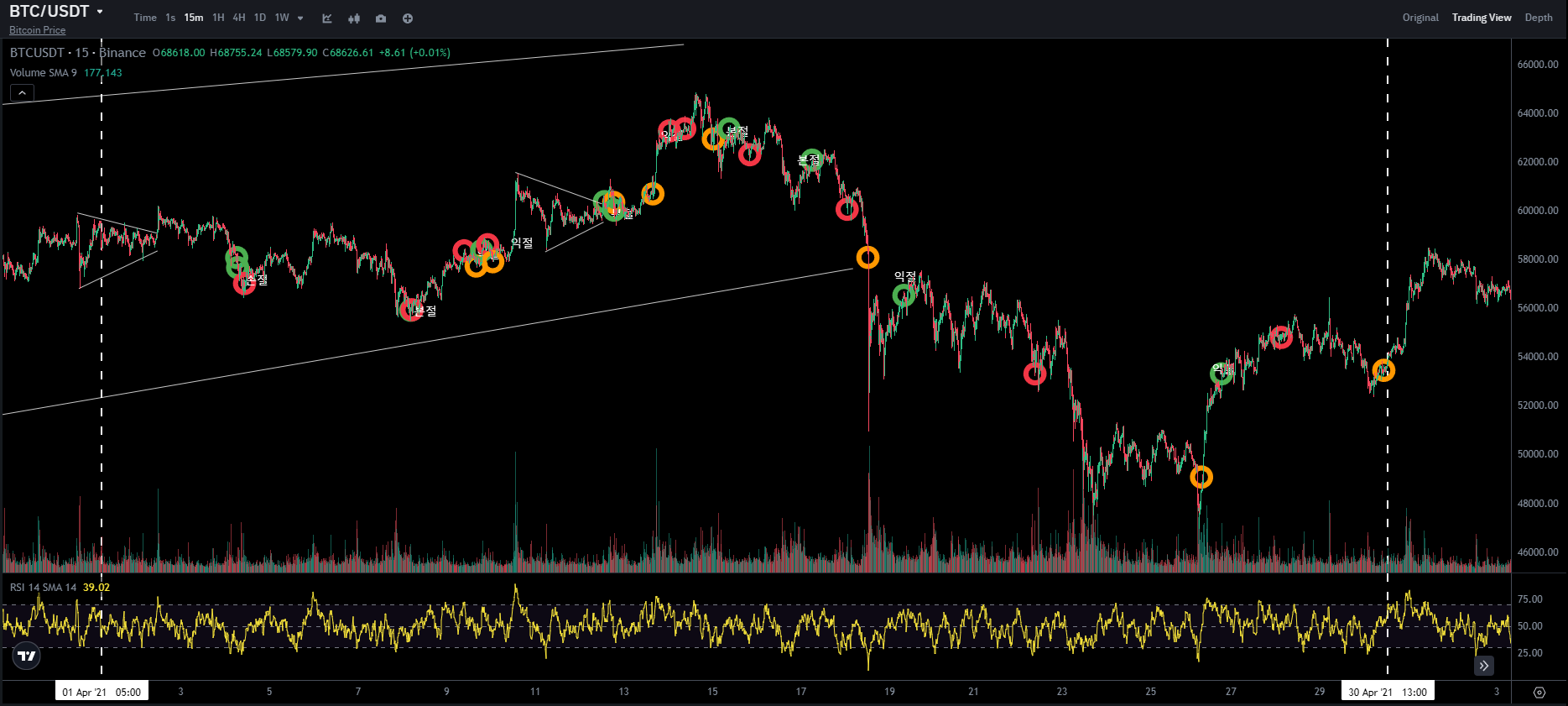 BTC CHART QUIZ 11