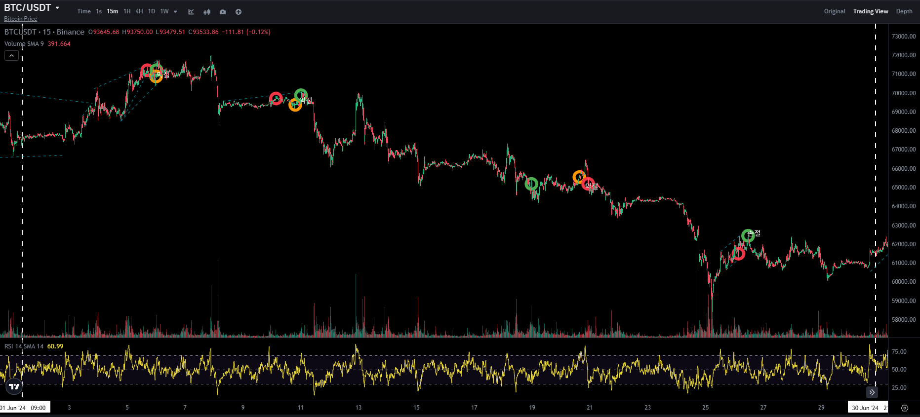 BTC CHART QUIZ 110