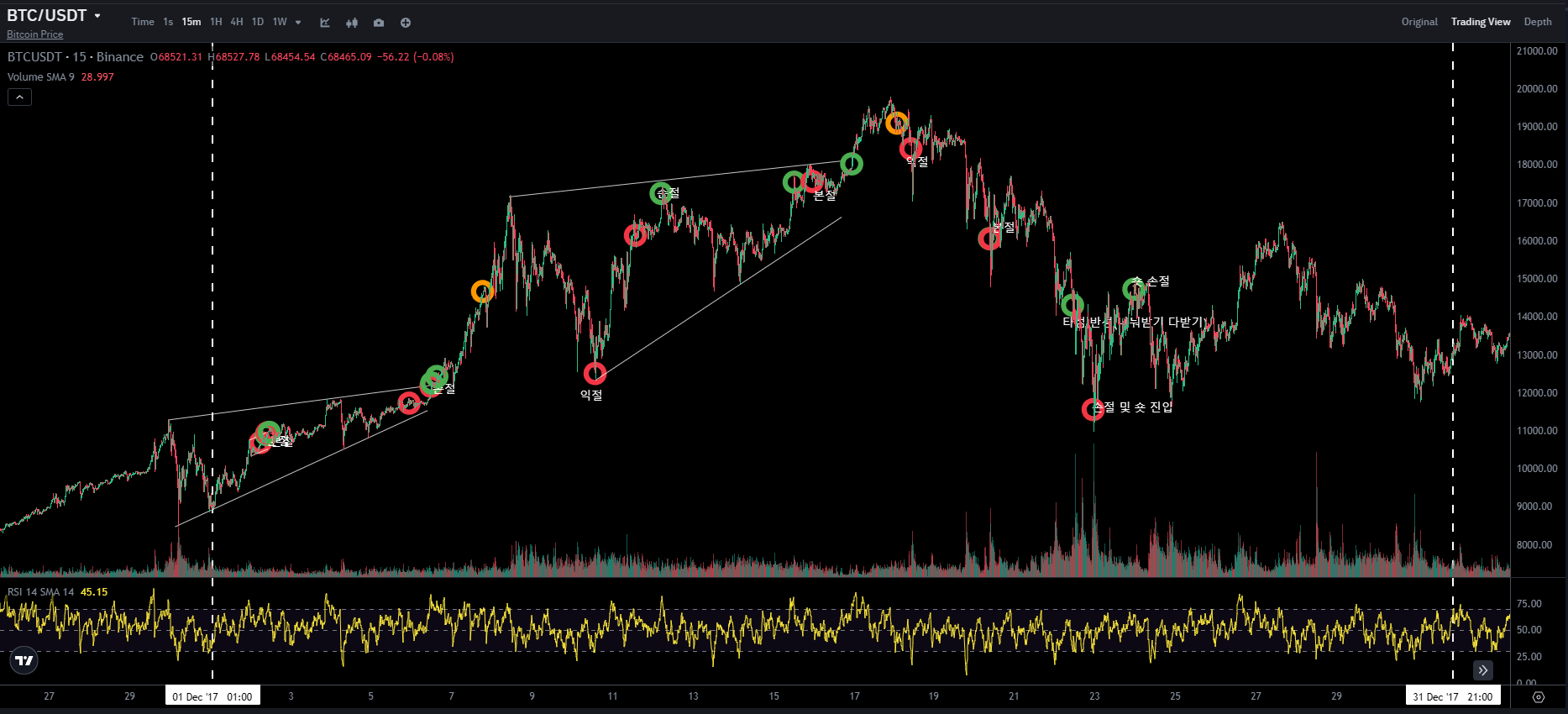 BTC CHART QUIZ 116