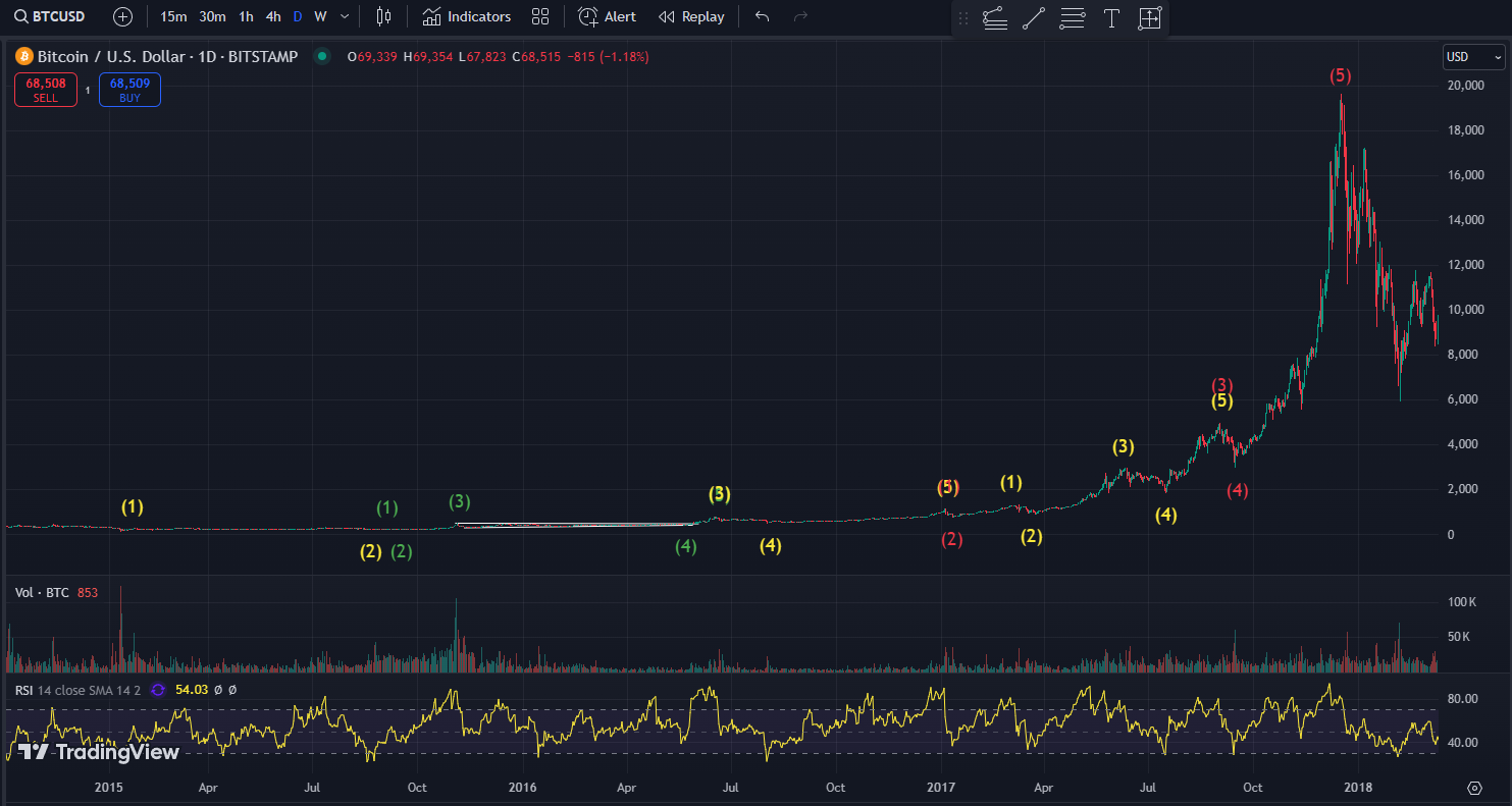 BTC CHART QUIZ 117