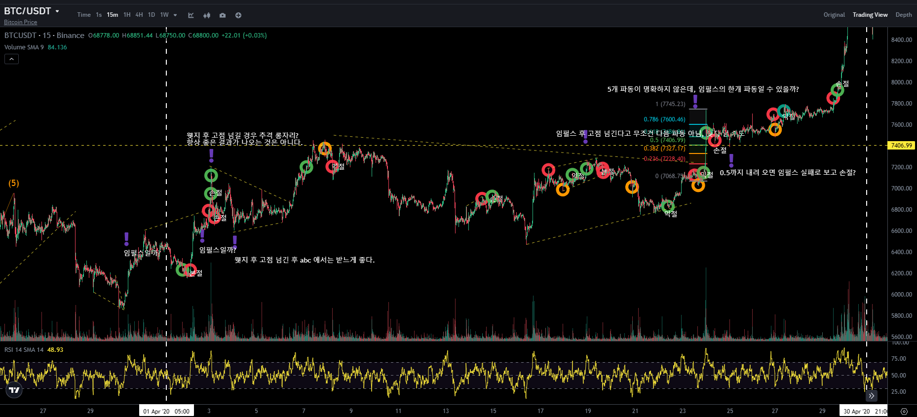 BTC CHART QUIZ 23