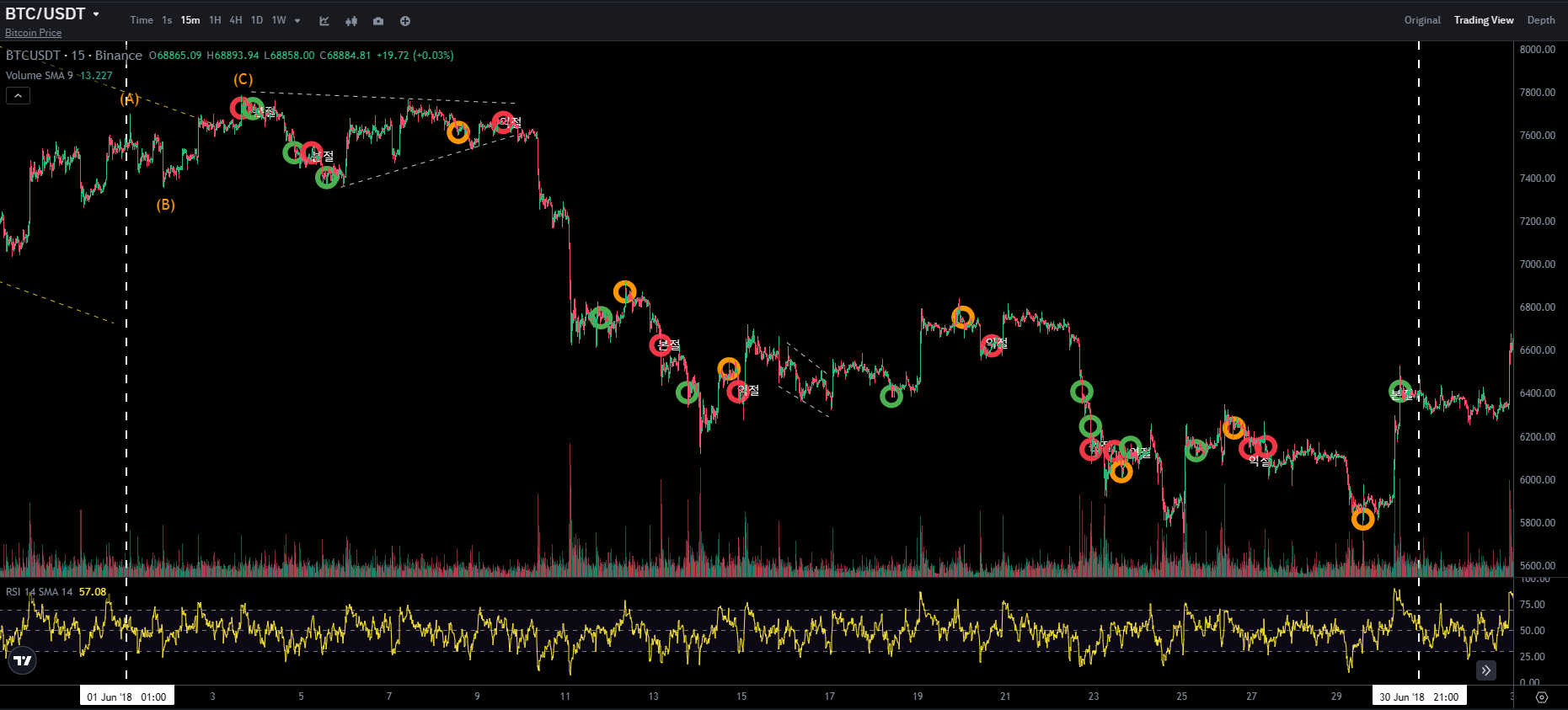 BTC CHART QUIZ 35