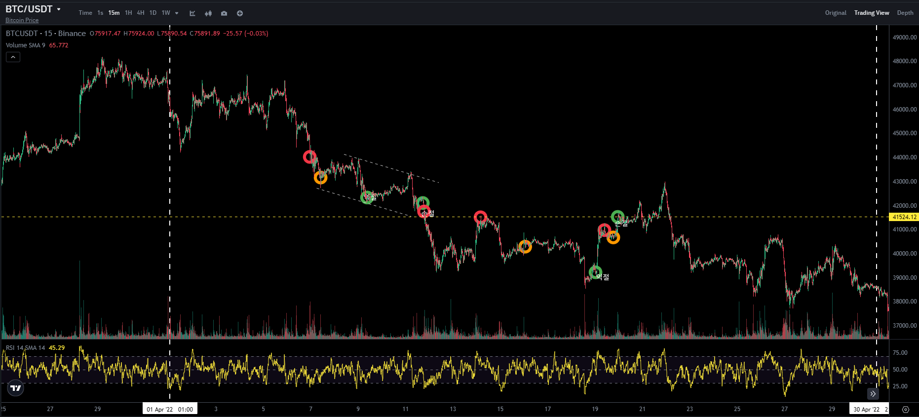 BTC CHART QUIZ 44