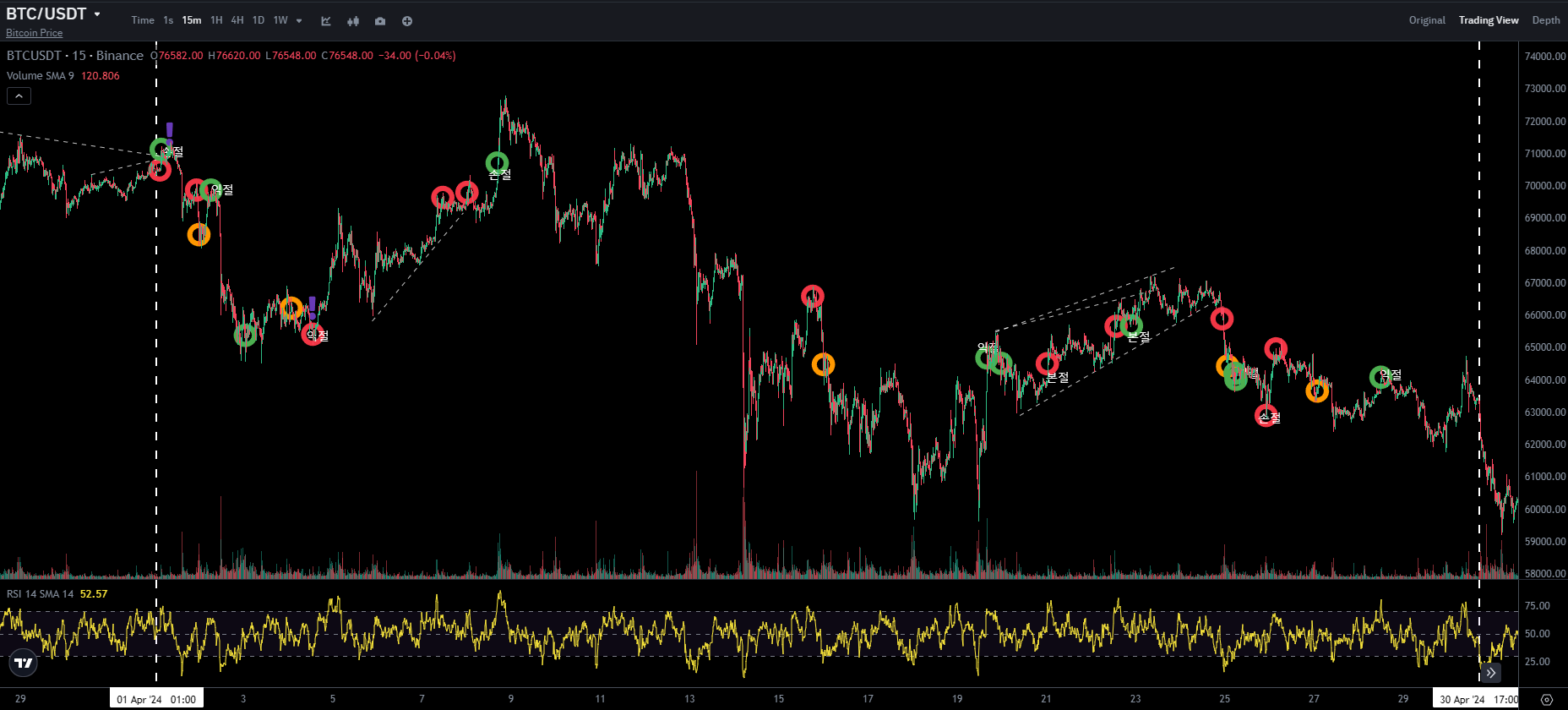 BTC CHART QUIZ 45