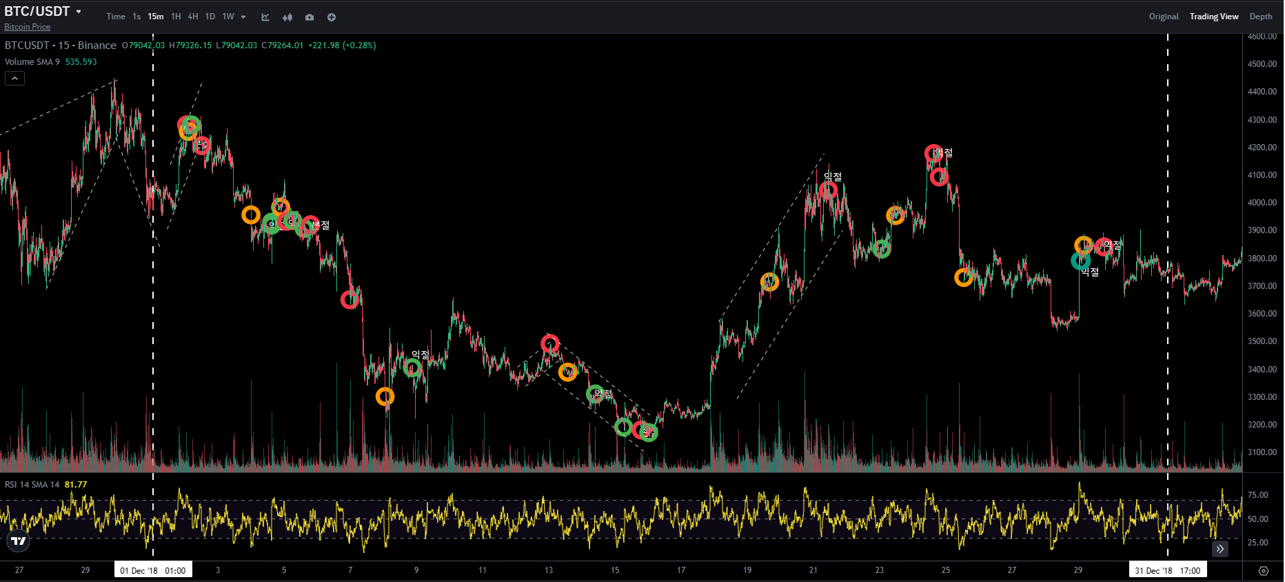 BTC CHART QUIZ 52