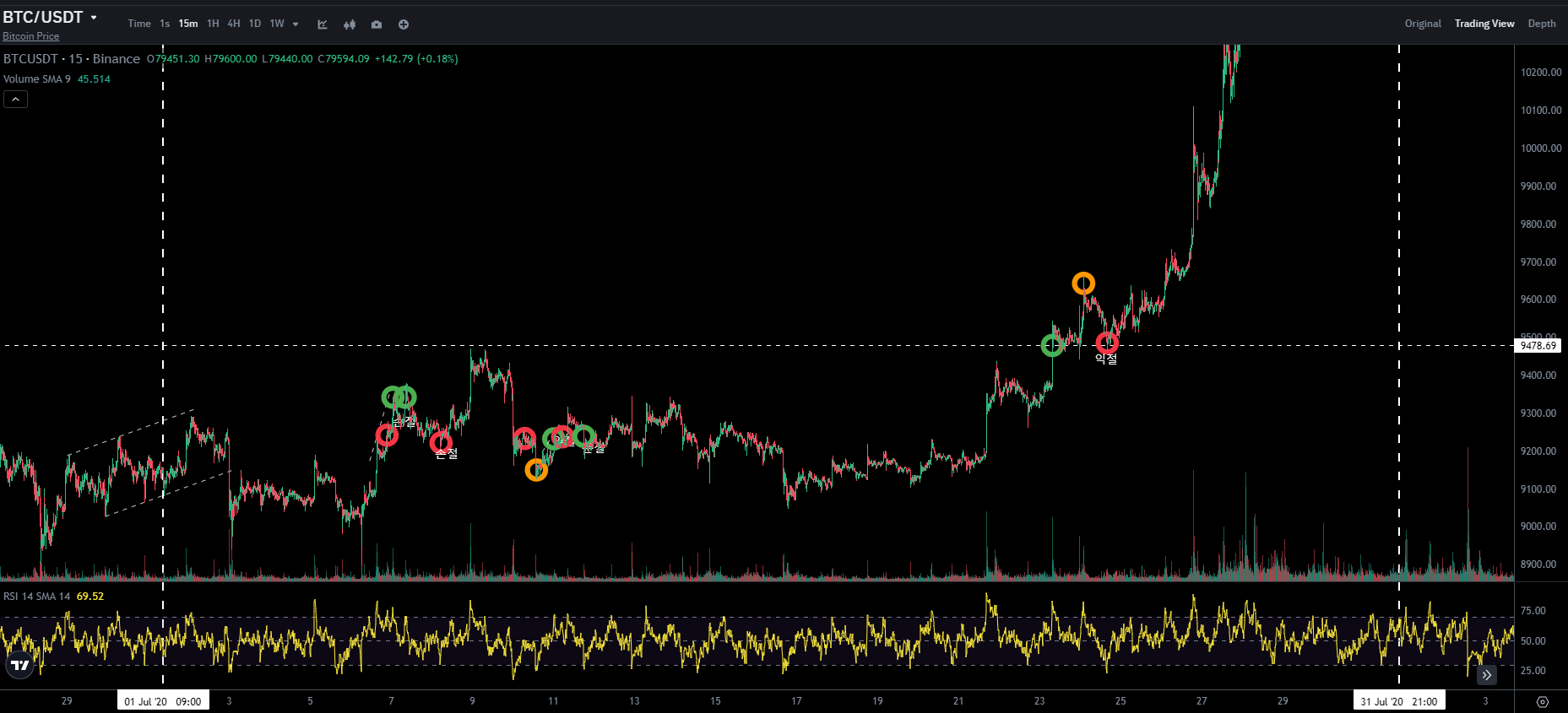 BTC CHART QUIZ 55