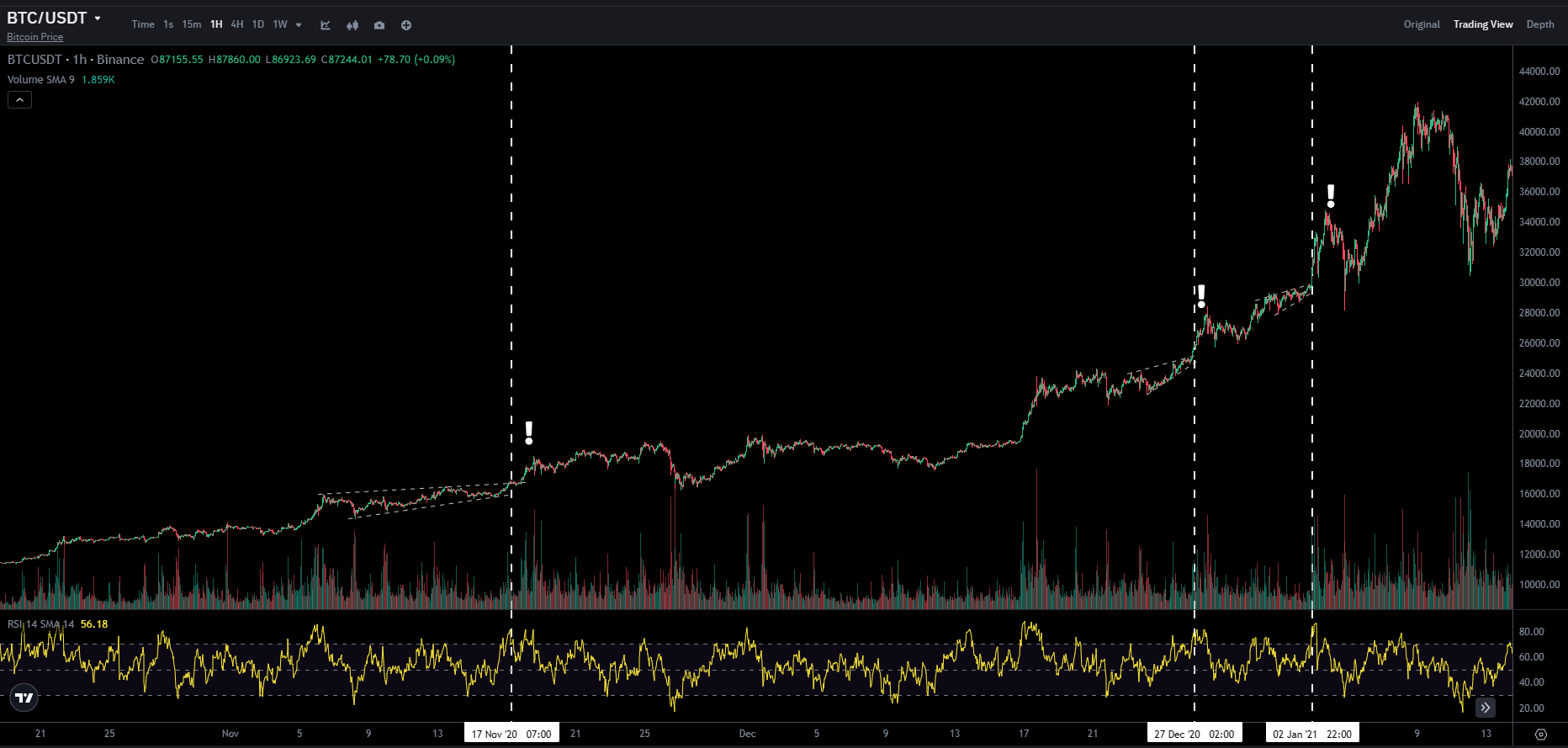 BTC CHART QUIZ 61