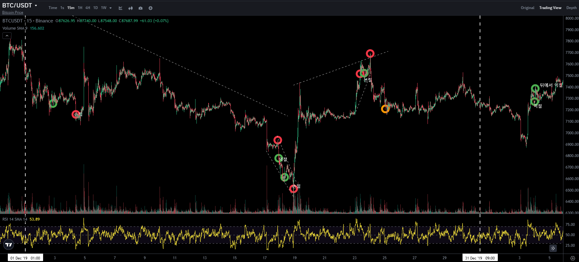 BTC CHART QUIZ 67