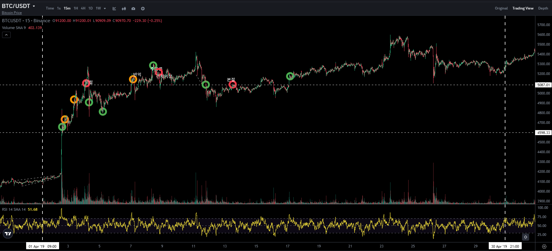 BTC CHART QUIZ 68