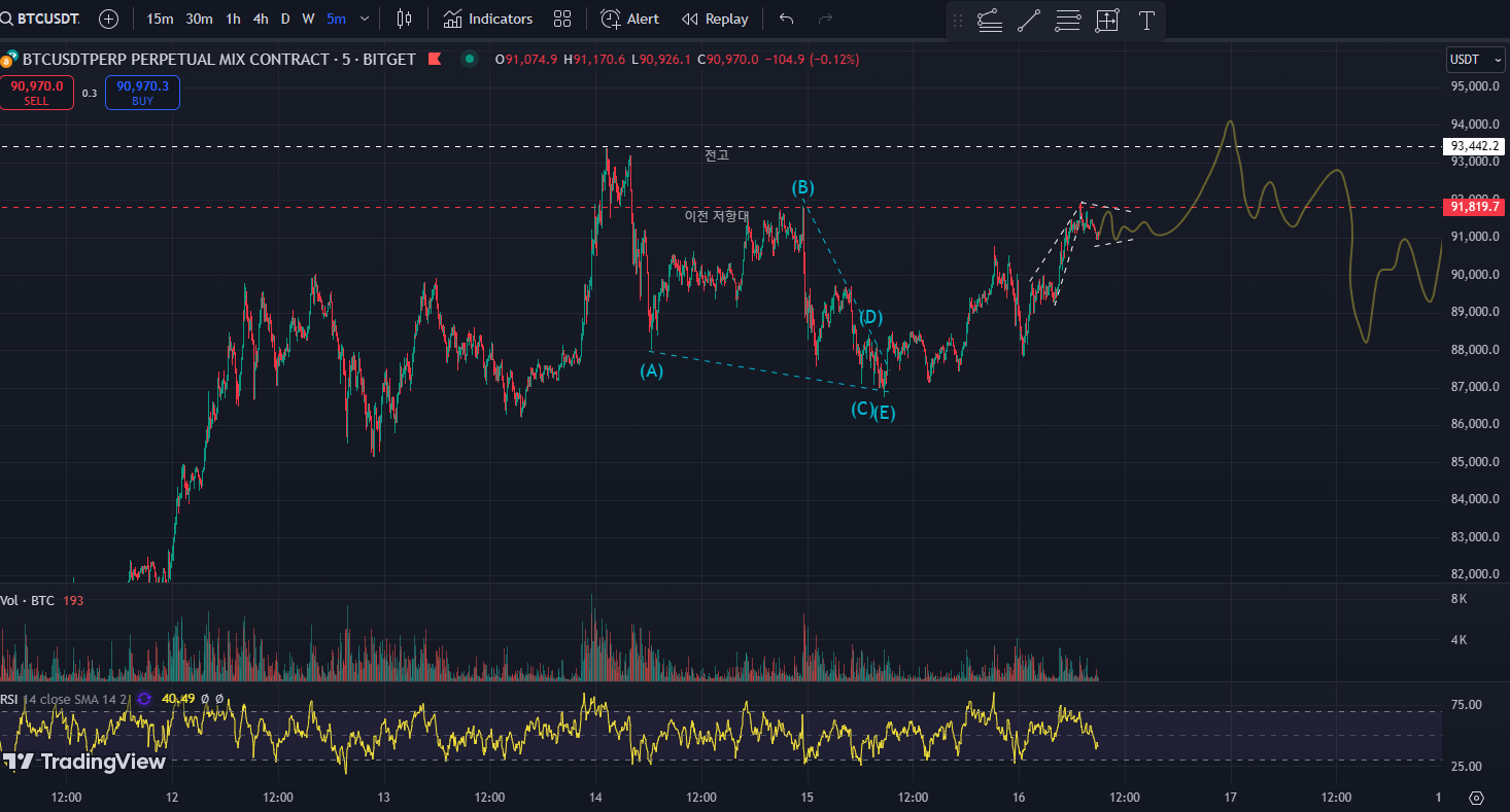 BTC CHART QUIZ 70