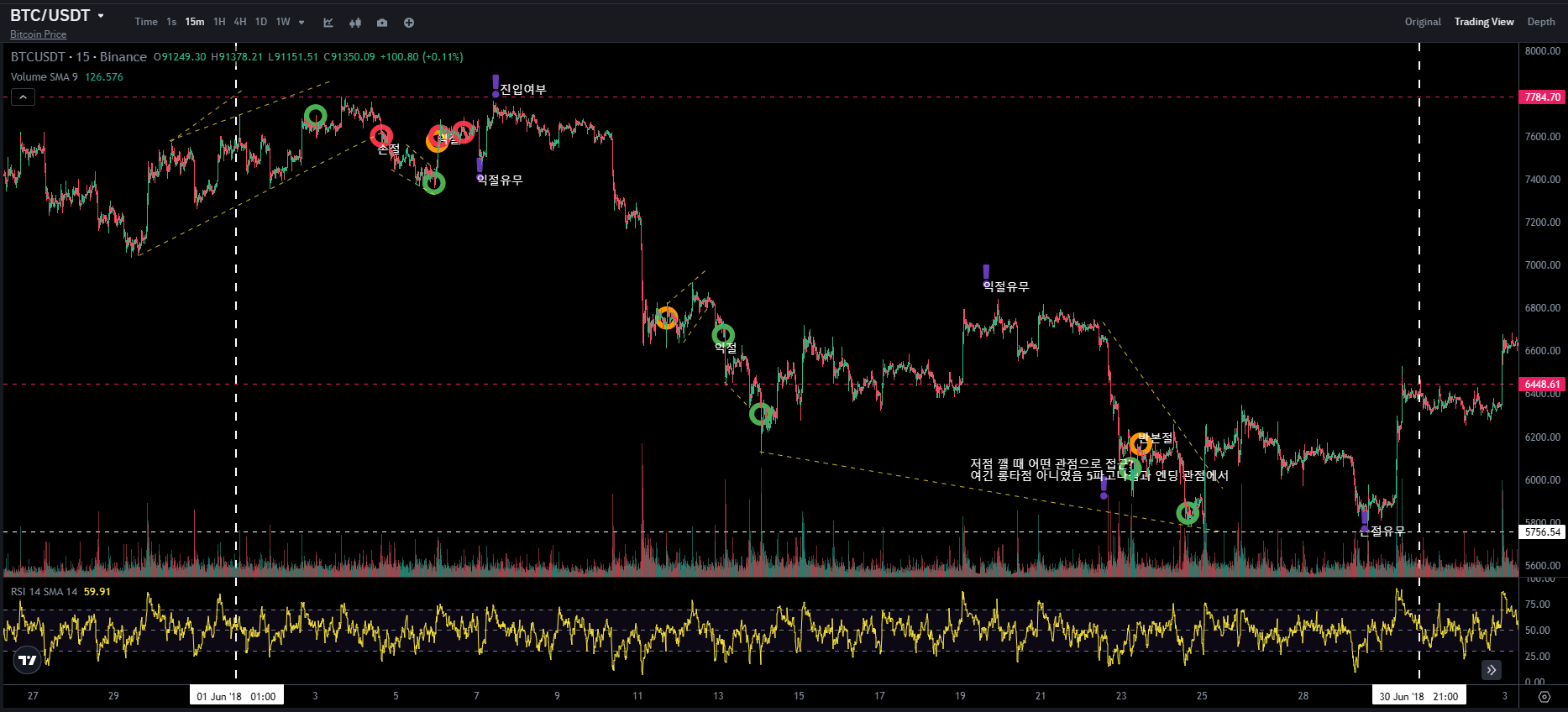 BTC CHART QUIZ 71