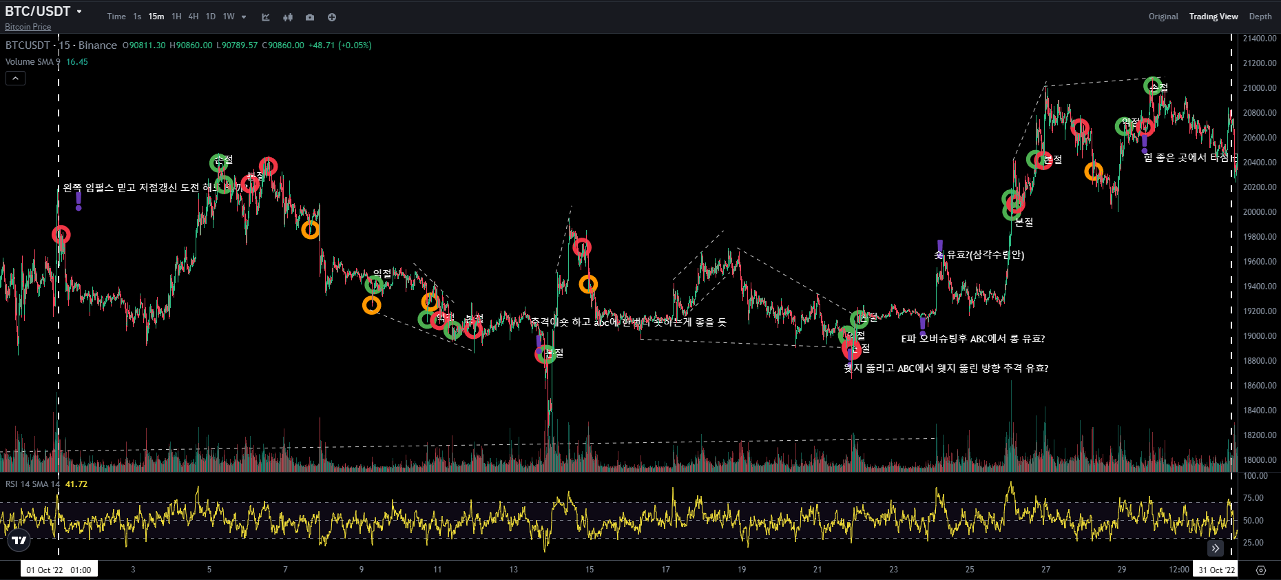 BTC CHART QUIZ 80