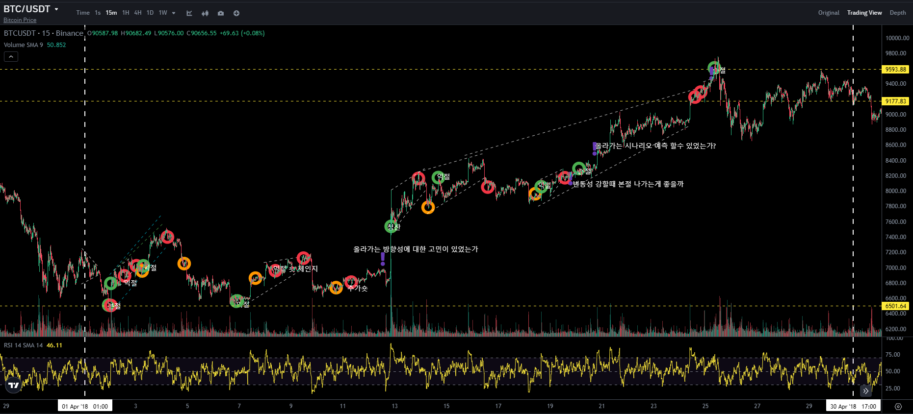 BTC CHART QUIZ 86 1