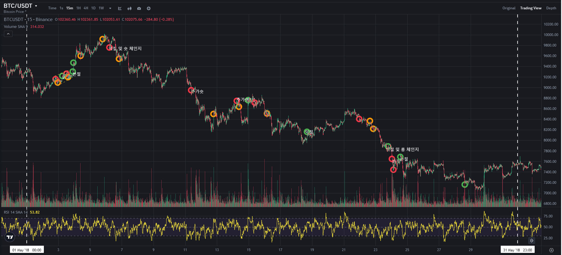 BTC CHART QUIZ 102