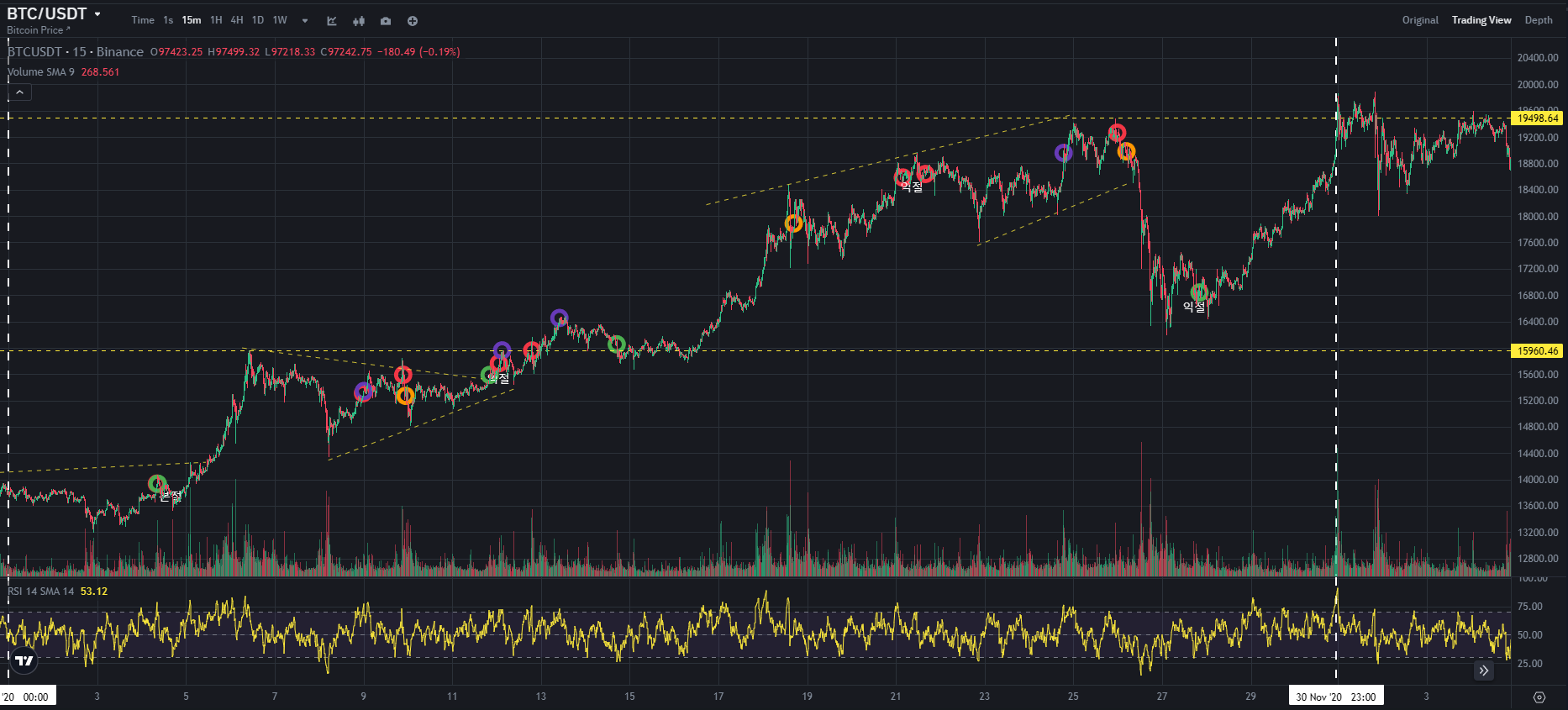 BTC CHART QUIZ 103