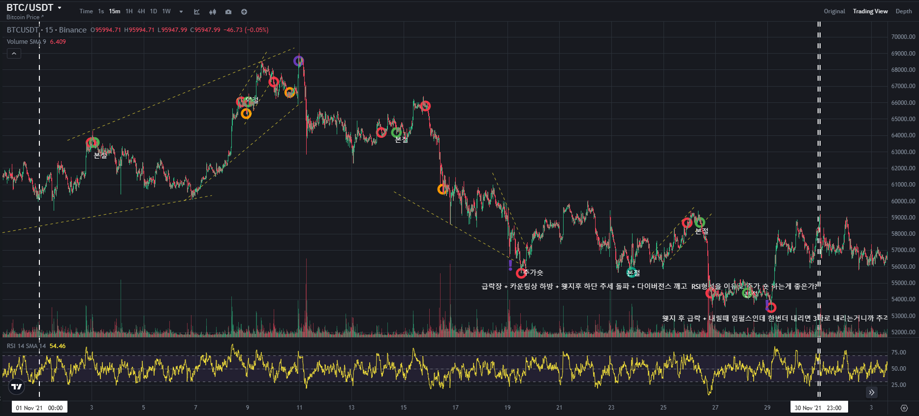 BTC CHART QUIZ 64