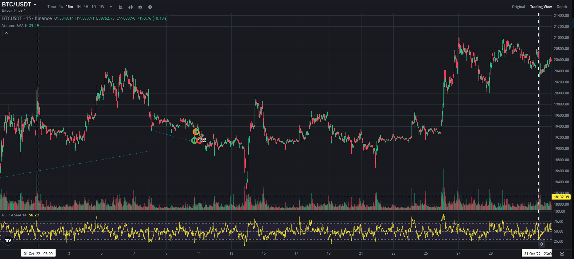 BTC CHART QUIZ 70 1