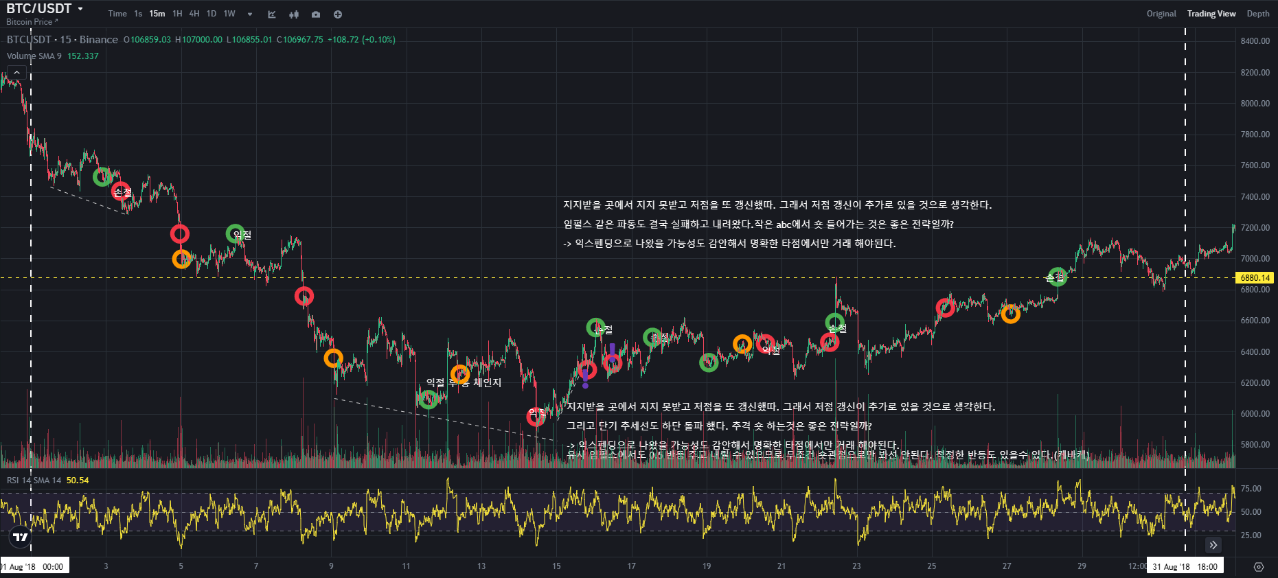 BTC CHART QUIZ 90