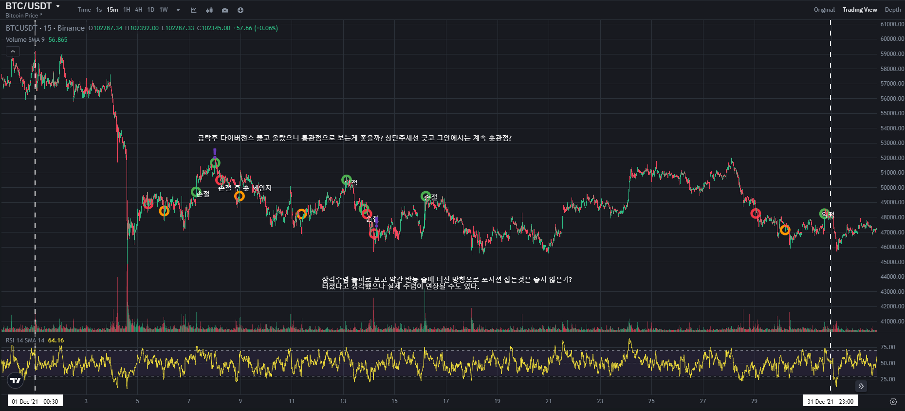 BTC CHART QUIZ 97