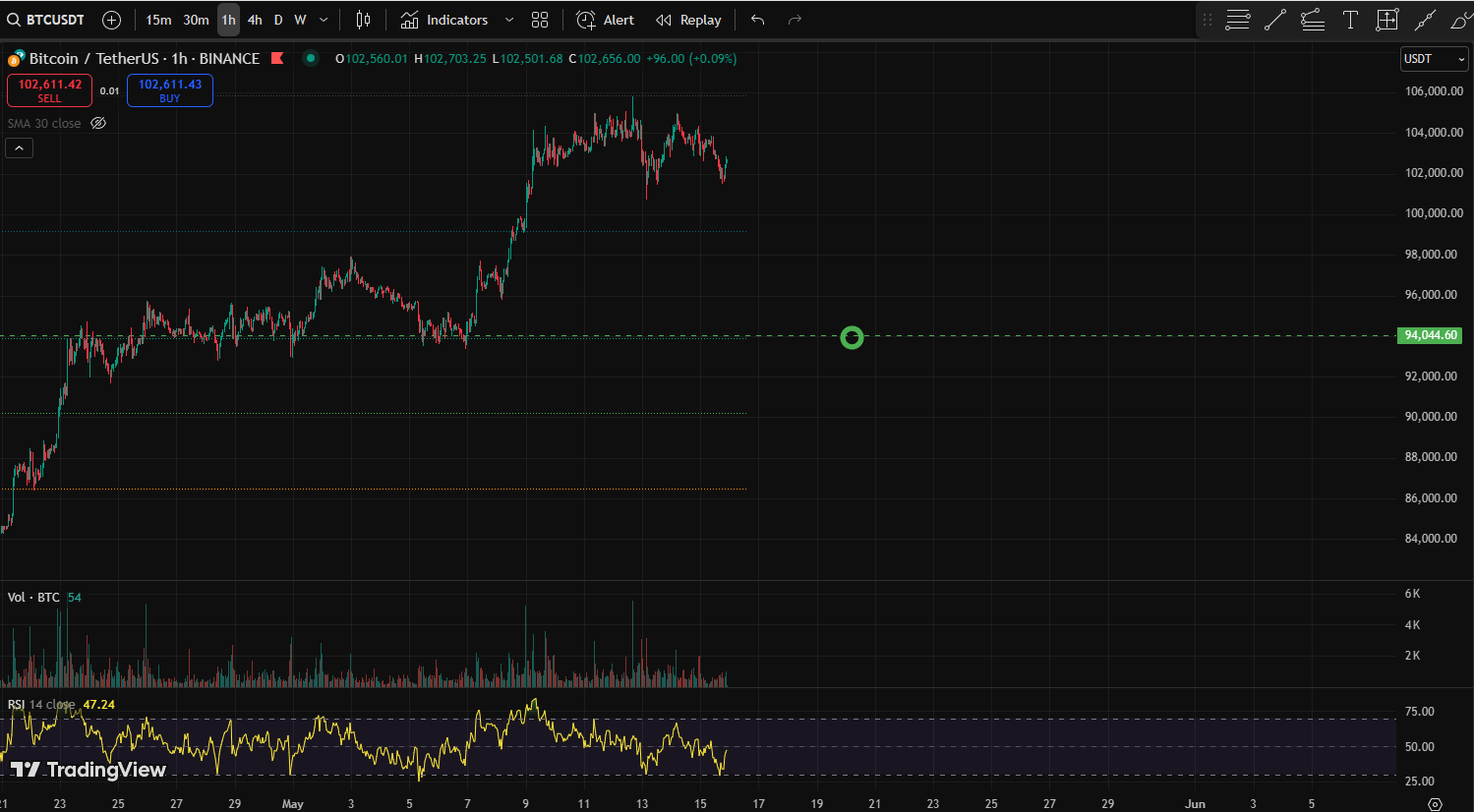 BTC CHART QUIZ 134