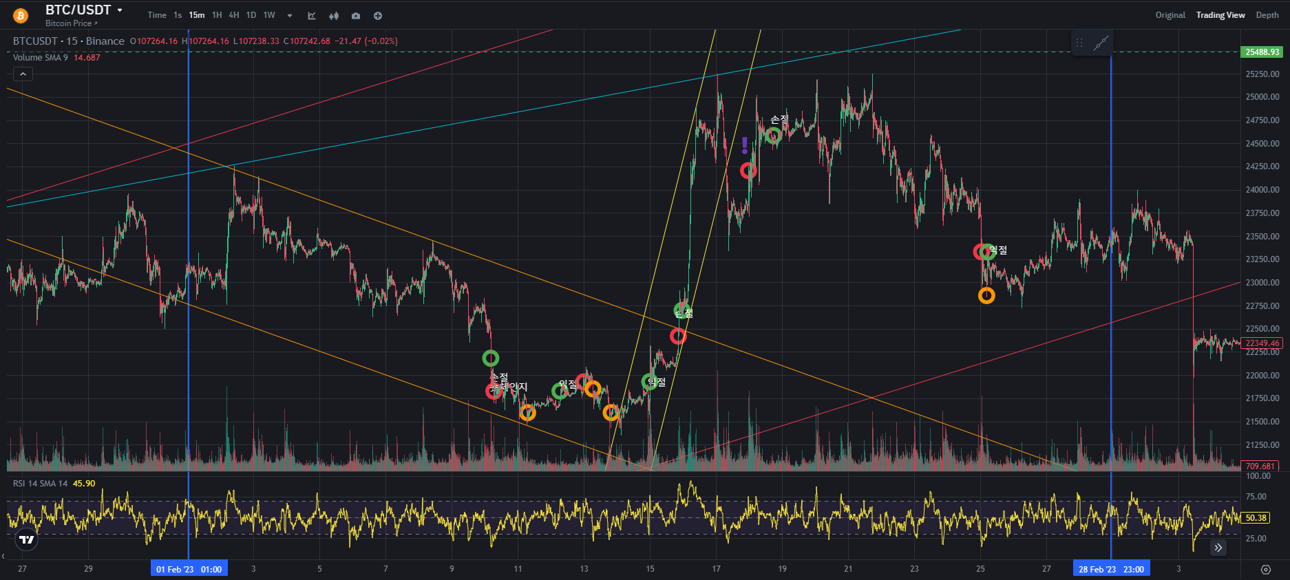 BTC CHART QUIZ 100 1