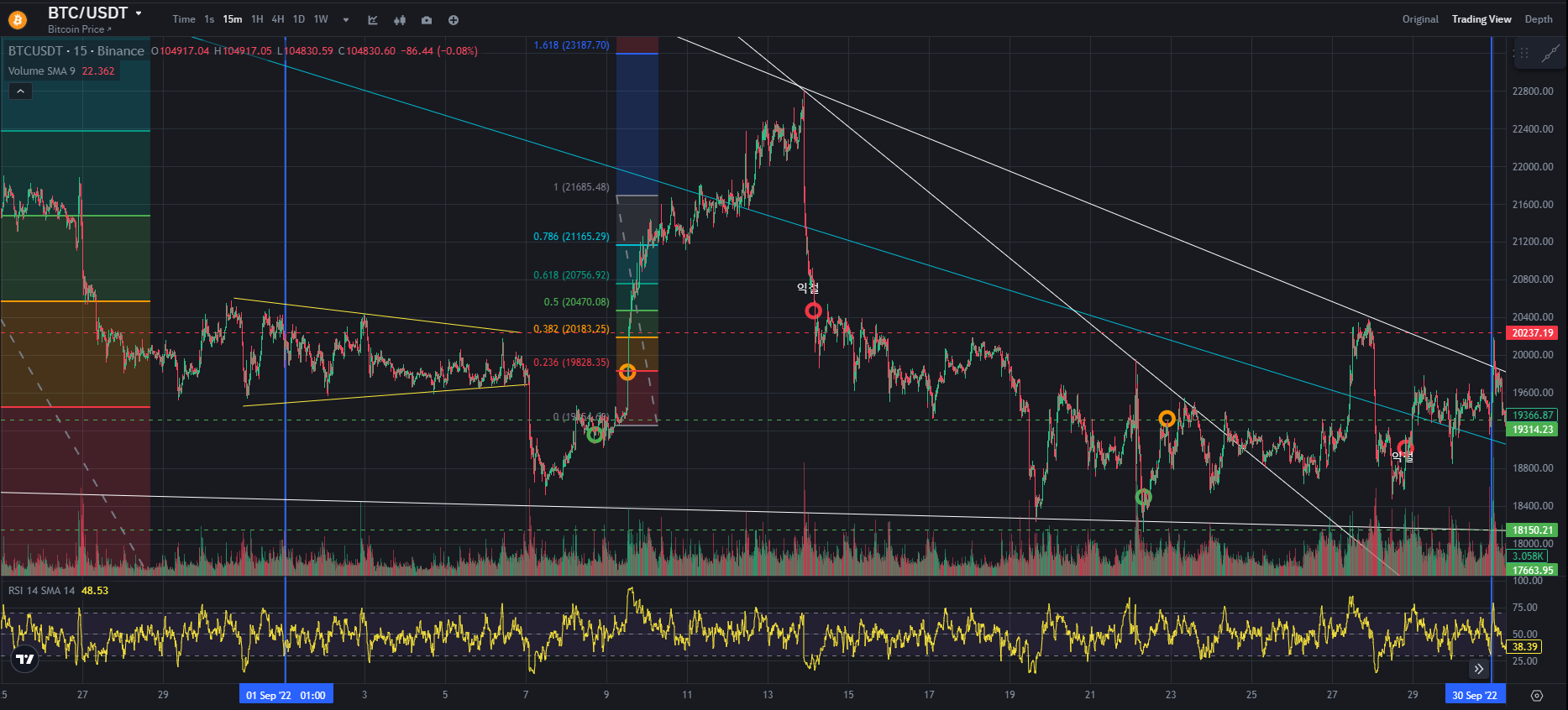BTC CHART QUIZ 107