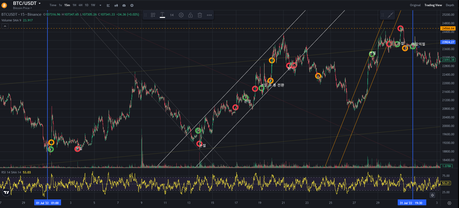 BTC CHART QUIZ 113