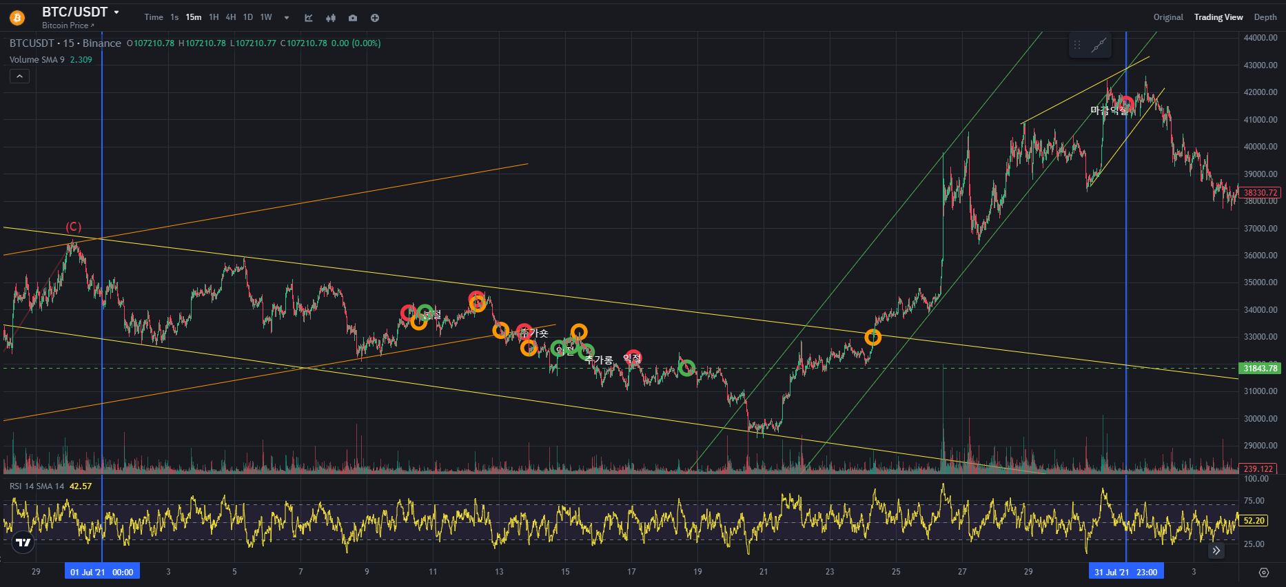 BTC CHART QUIZ 117
