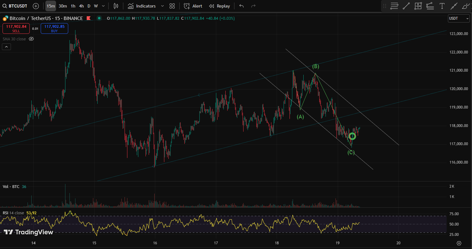 BTC CHART QUIZ 114