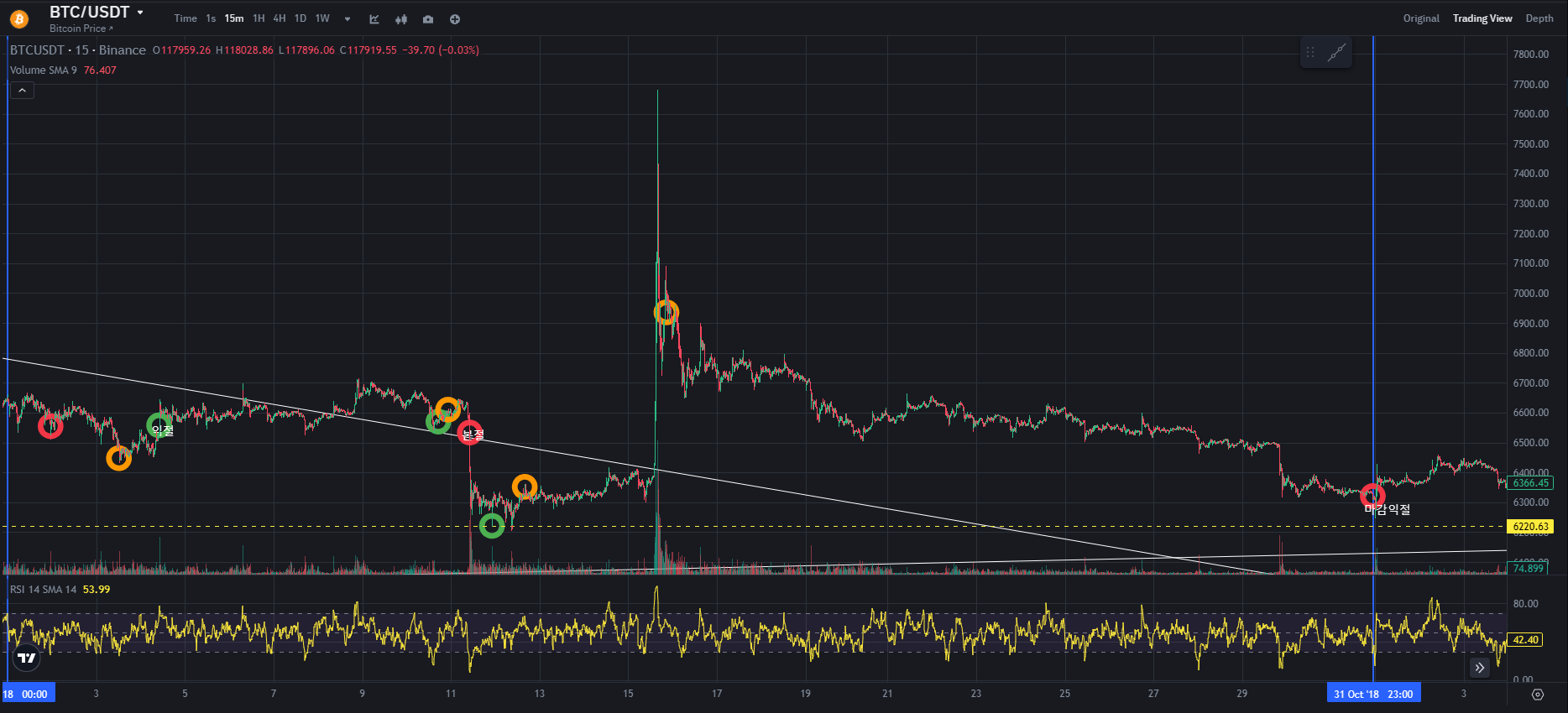BTC CHART QUIZ 116