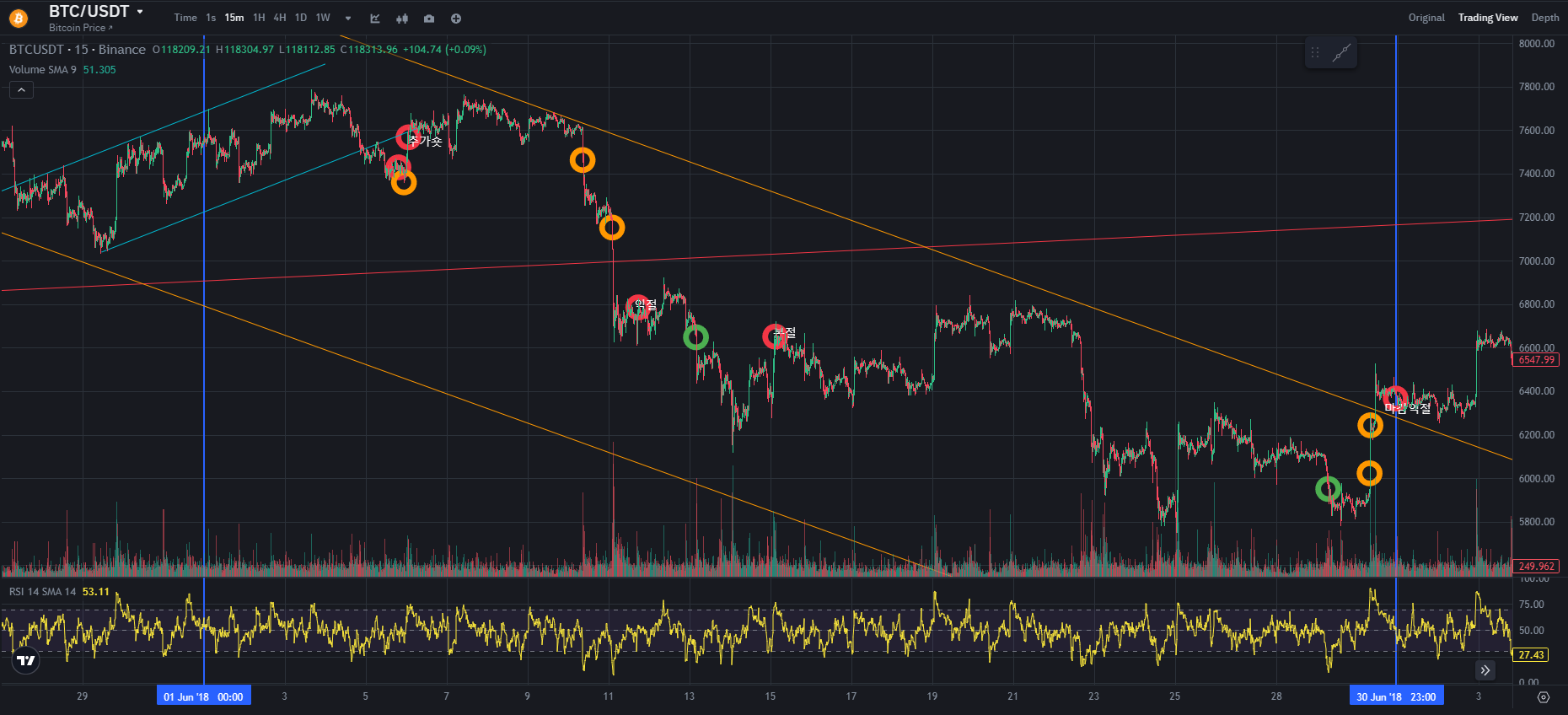 BTC CHART QUIZ 117