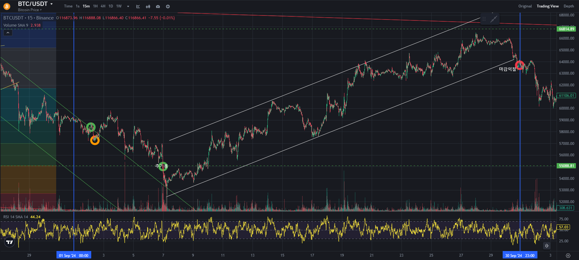 BTC CHART QUIZ 12