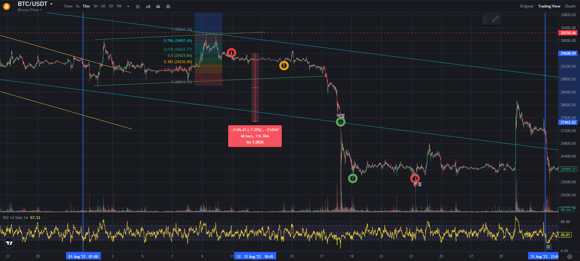BTC CHART QUIZ 13