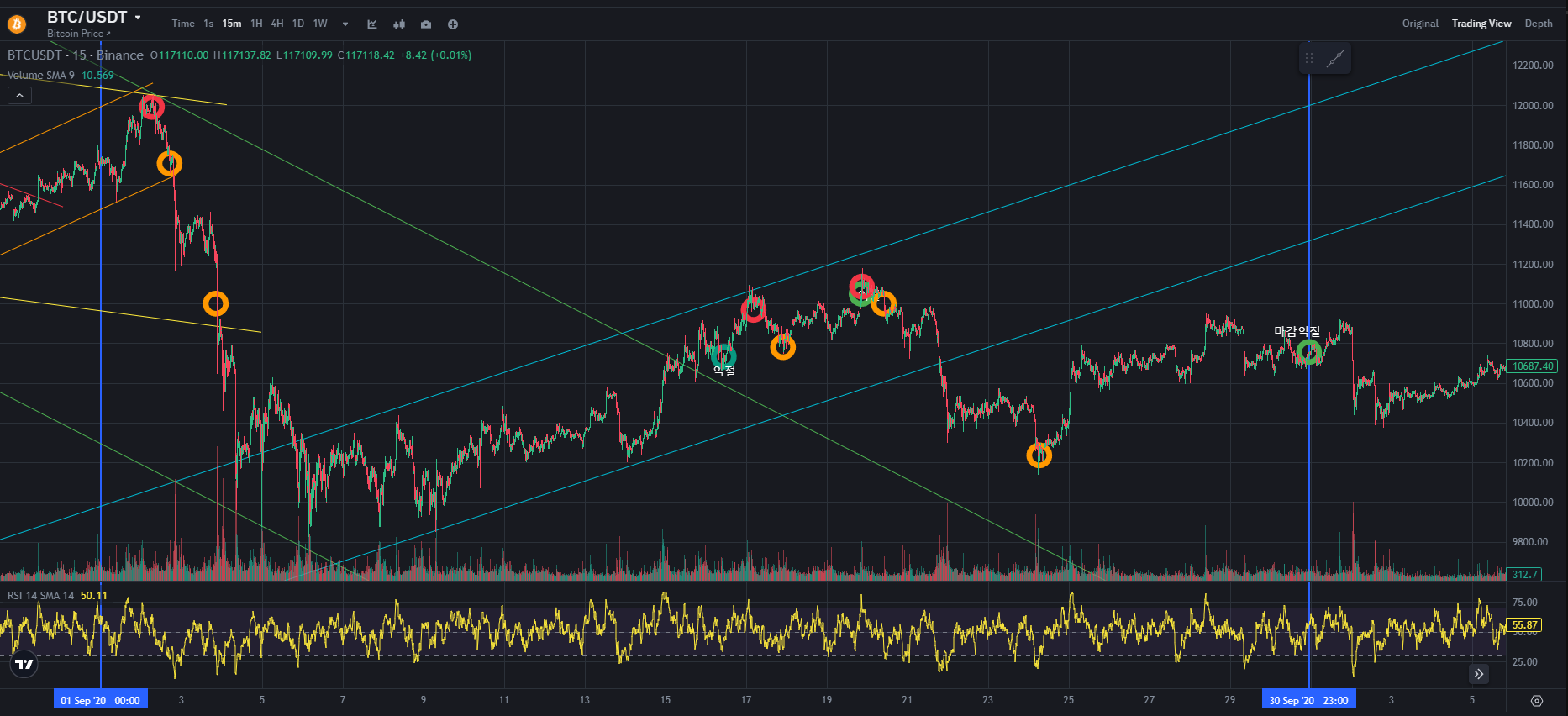 BTC CHART QUIZ 14