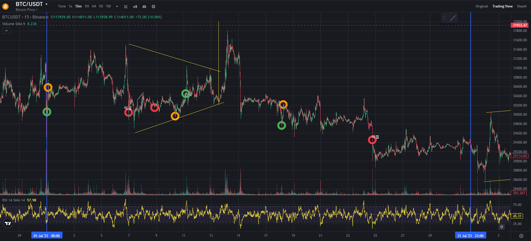 BTC CHART QUIZ 153