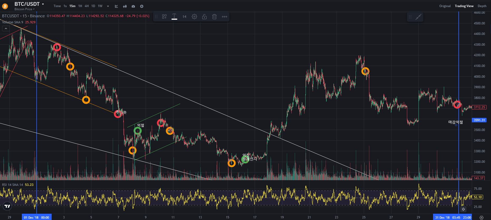 BTC CHART QUIZ 156