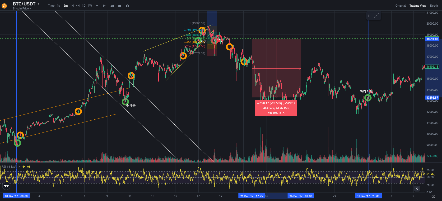 BTC CHART QUIZ 157