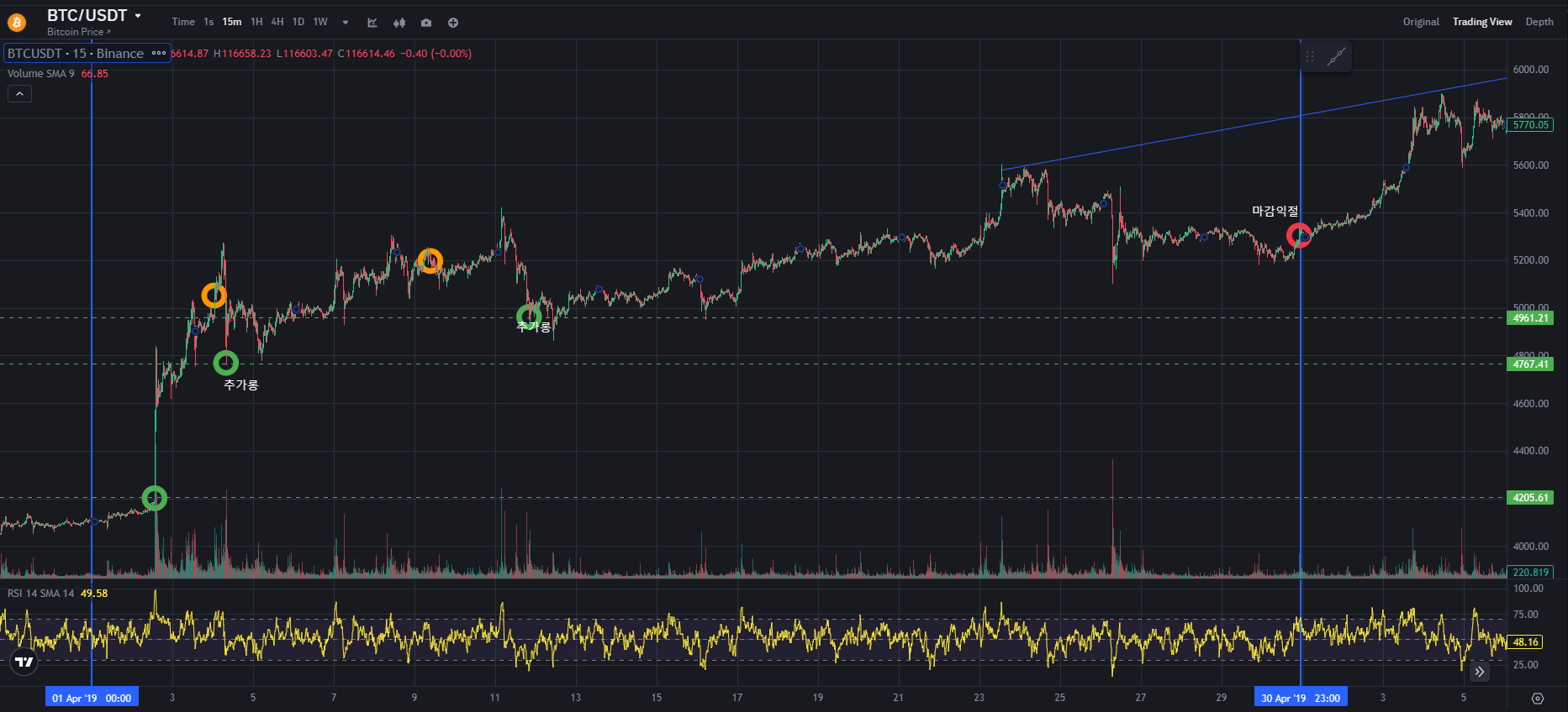 BTC CHART QUIZ 16