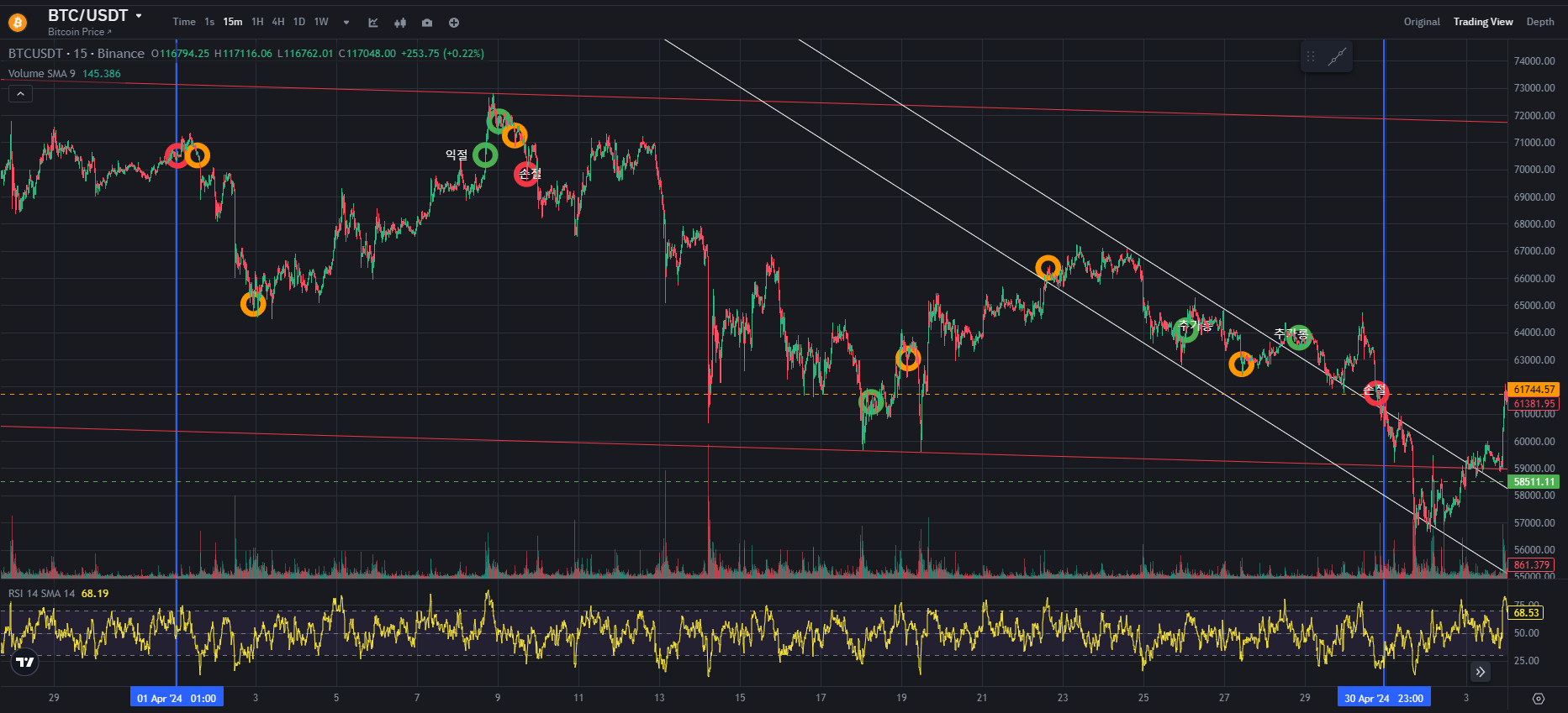 BTC CHART QUIZ 17