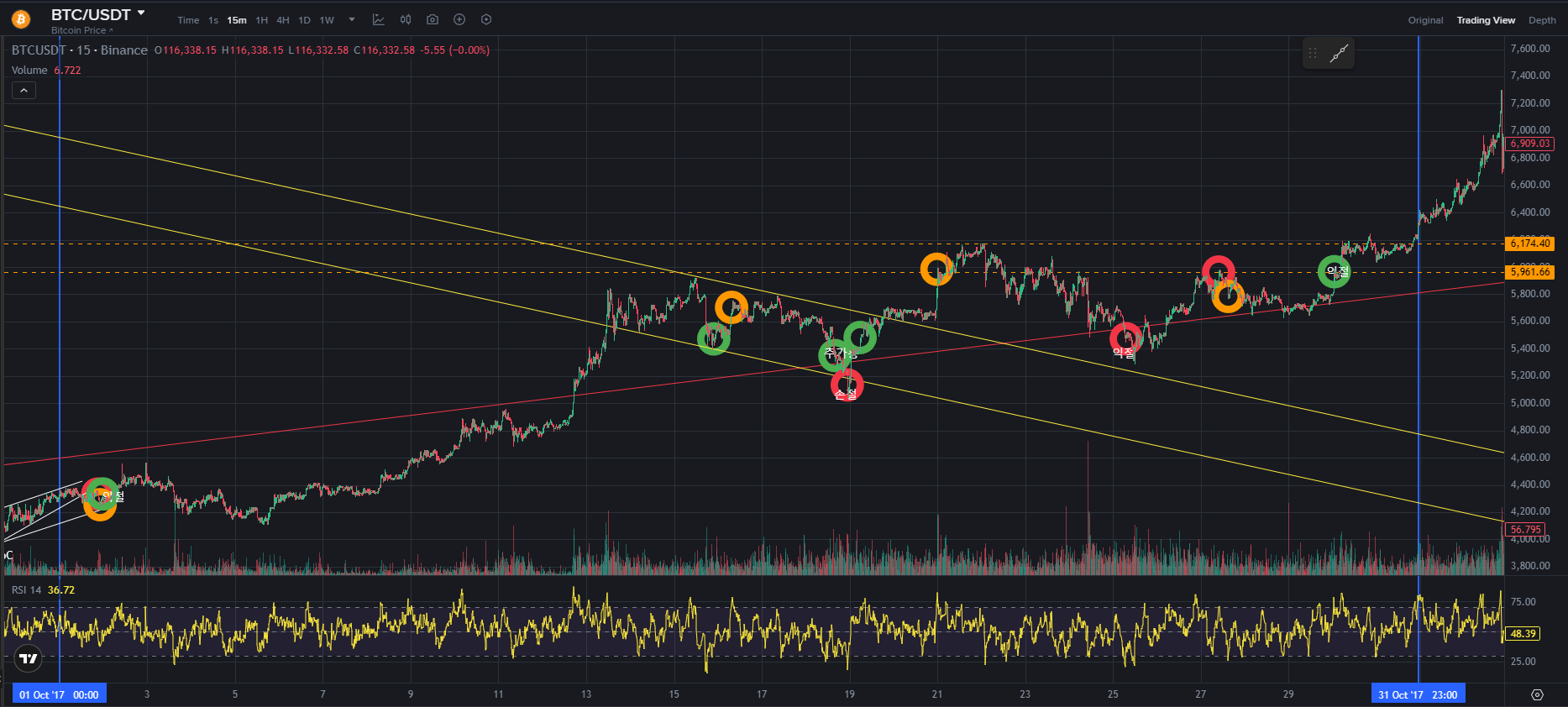BTC CHART QUIZ 75