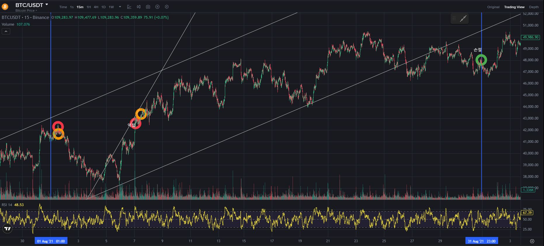 BTC CHART QUIZ 79