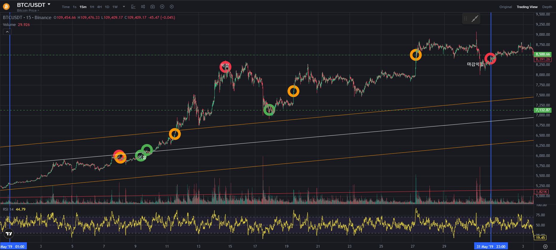 BTC CHART QUIZ 83