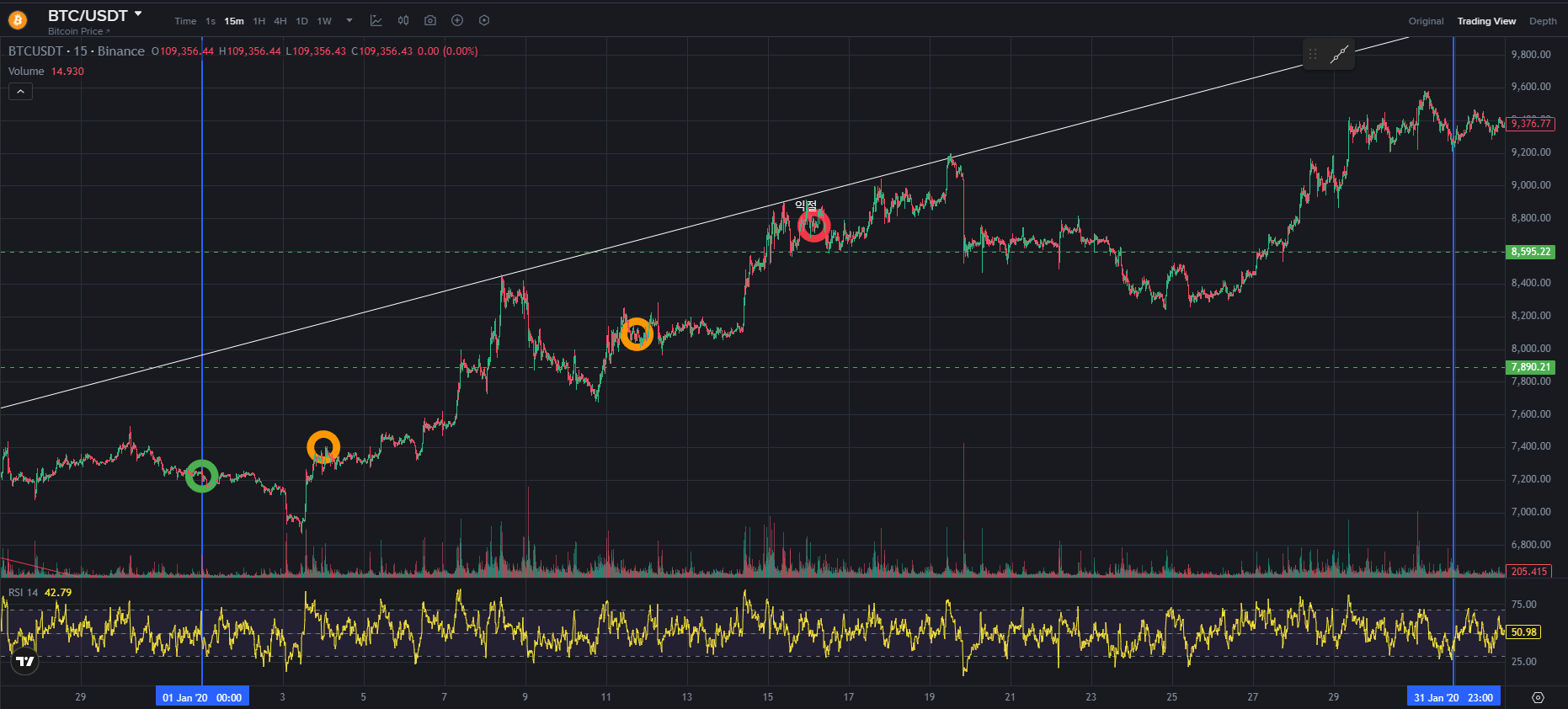 BTC CHART QUIZ 84