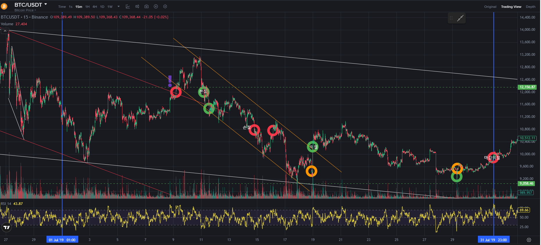 BTC CHART QUIZ 85