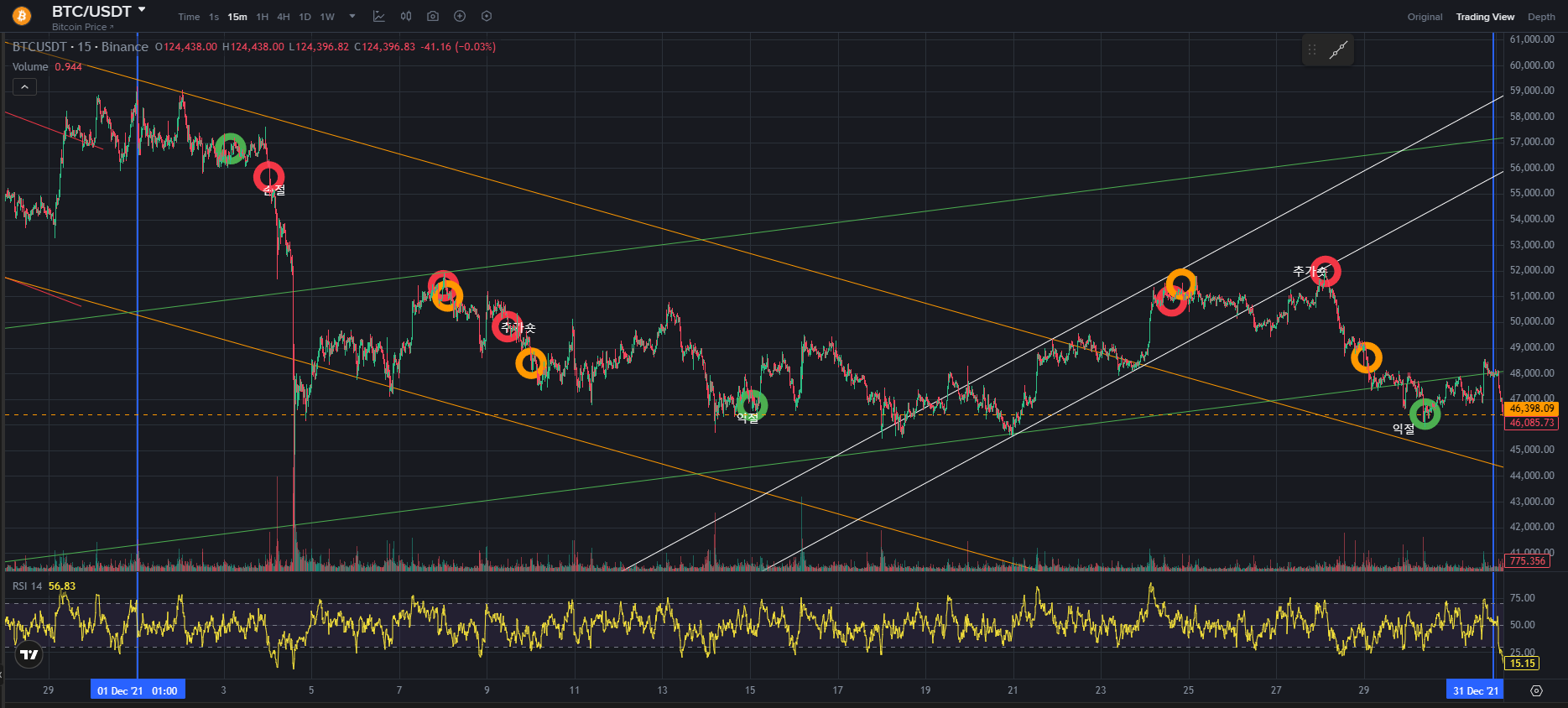 BTC CHART QUIZ 105